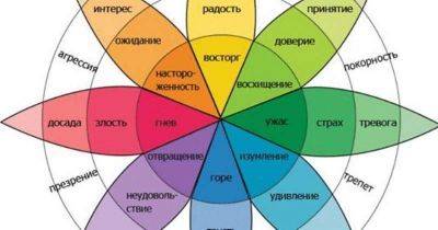 Таблица чувств, которая объясняет, как разобраться в себе - leprechaun.land - Сша