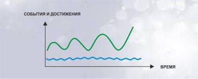 Зачем ходить на тренинги? - lifeacademy.ru