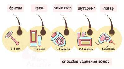 ТОП-5 способов удаления волос на теле - beauty-lady.com.ua