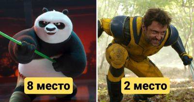 10 самых кассовых фильмов 2024 года - twizz.ru - Китай