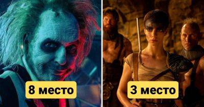 Сайт IMDb опубликовал топ-10 самых популярных фильмов 2024 года - twizz.ru