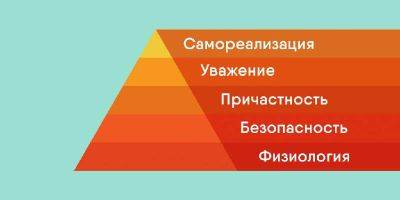 Планируем семейный бюджет согласно пирамиде потребностей Маслоу - leprechaun.land
